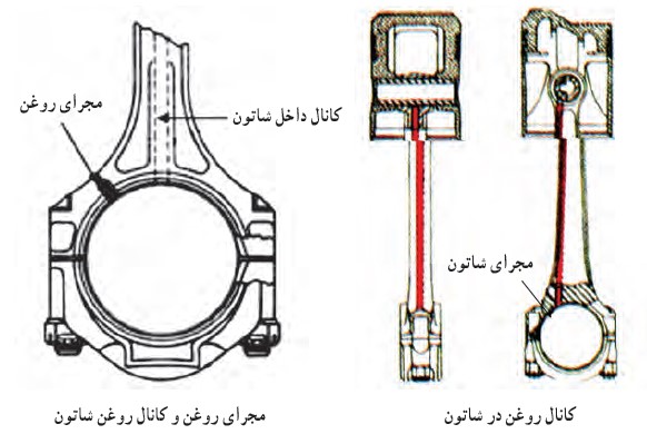 مدار روغن کاری موتورهای دیزل سبزکوش نگین